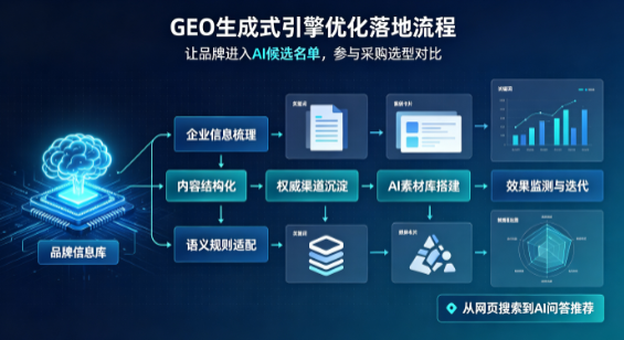 黄骅市B端采购决策：GEO优化藏着哪些全新机会？