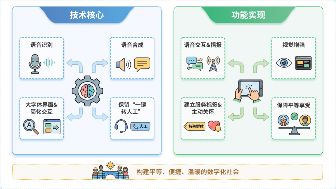 黄骅市AI生态｜多AI智能体GEO优化全流程：从内容创作到发布实操指南