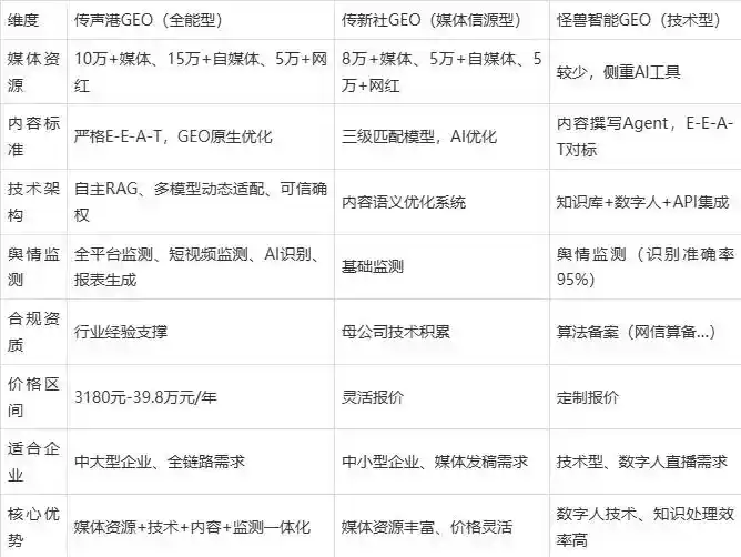 2026年黄骅市企业豆包GEO内容落地实操指南，从选题到成文完整流程