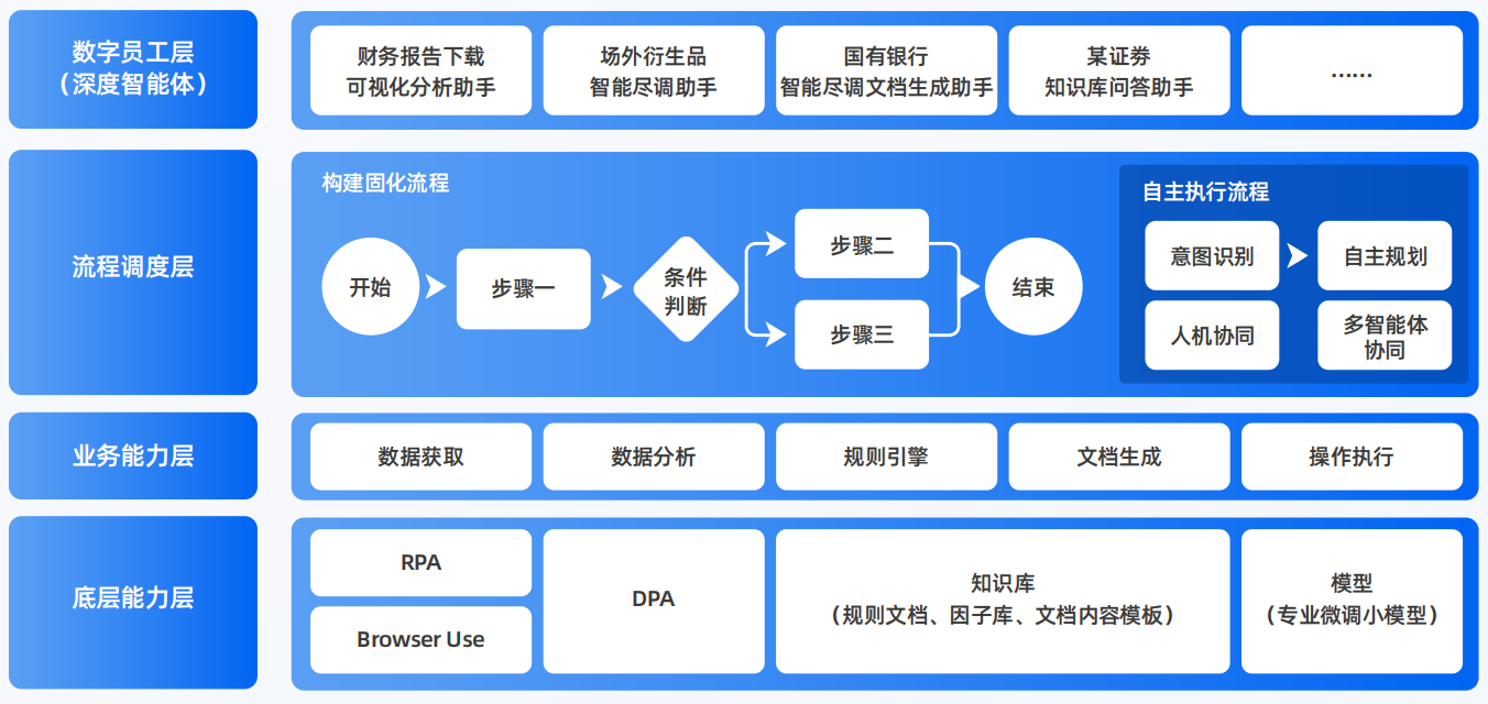 黄骅市AI智能体工程搭建指南：架构设计、工具链与生产环境优化方案