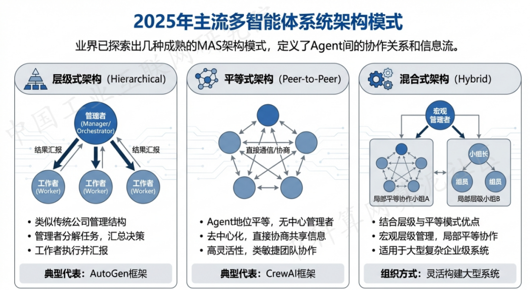 黄骅市 AI 智能体商业应用探析：智能自主程序助力企业数字化升级