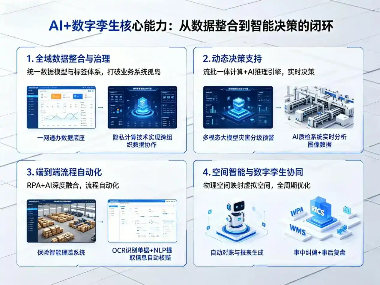 AI大模型落地优化服务｜解决黄骅市企业大模型响应慢、输出不准、成本偏高问题