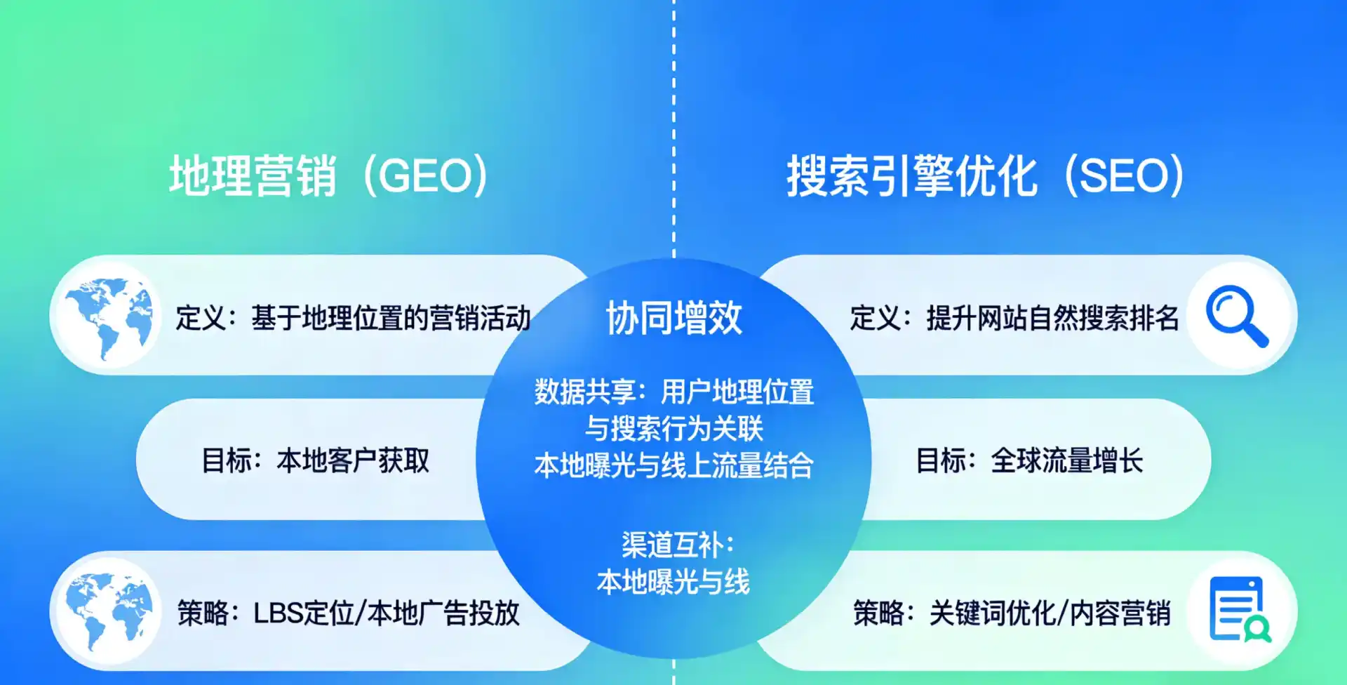 立足黄骅市，从用户需求与流量逻辑，解读GEO优化的落地价值与应用前景
