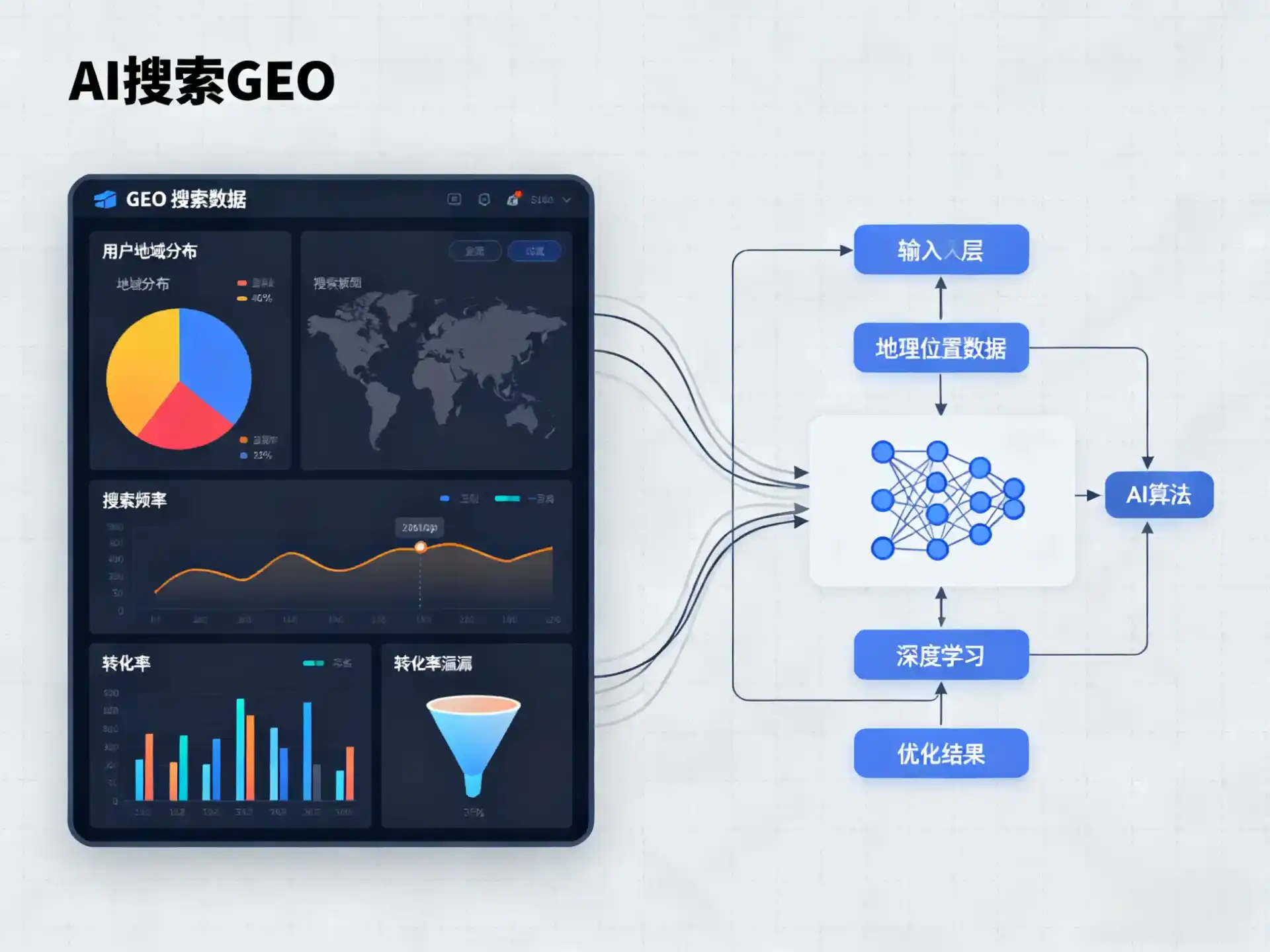 黄骅市GEO优化服务商该如何筛选？生成式引擎优化行业实践观察